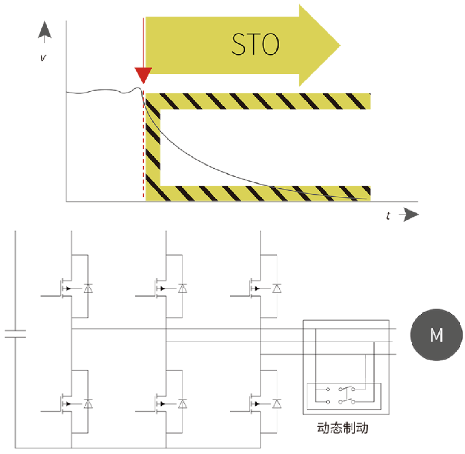 產品